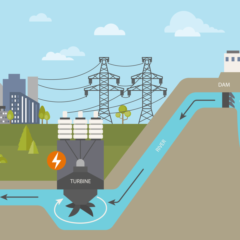 Hydropower